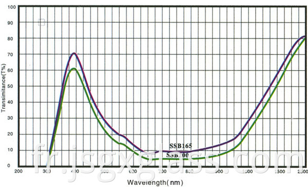 rising color temperature 04